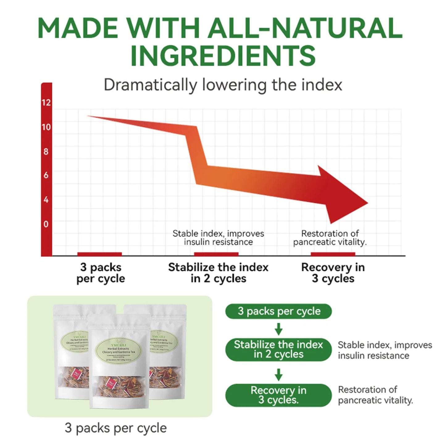 Chicory and Gardenia Herbal Tea