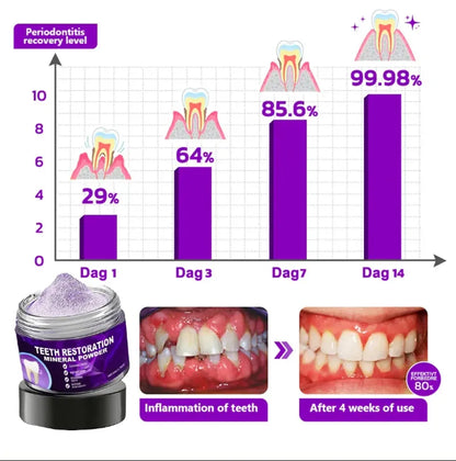 🔥 Last day of 52%OFF🔥Glormate Teeth Restoration Mineral Powder✨🦷